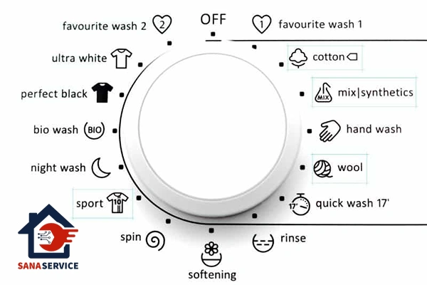 Rinse / Spin