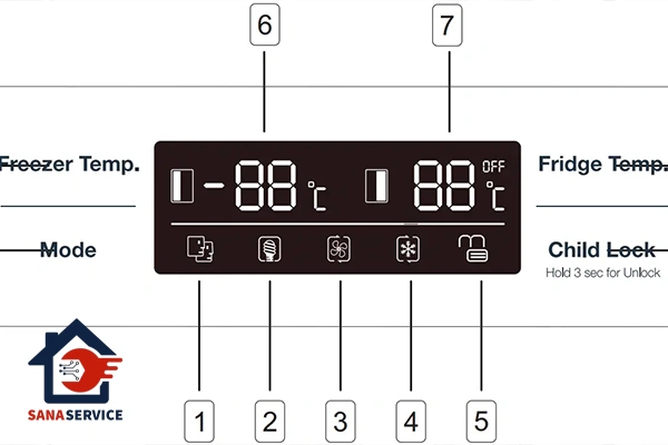 بررسی نکات مهم درباره علامت های روی صفحه یخچال ساید دوو